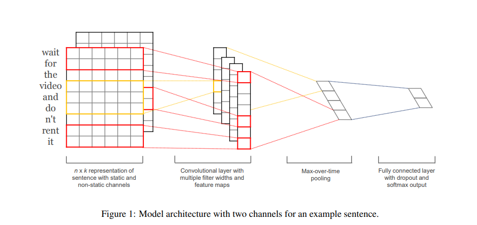 model_architecture