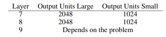 dense_units