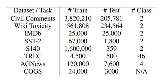 Datasets