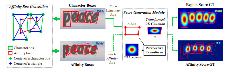 Score Map Image