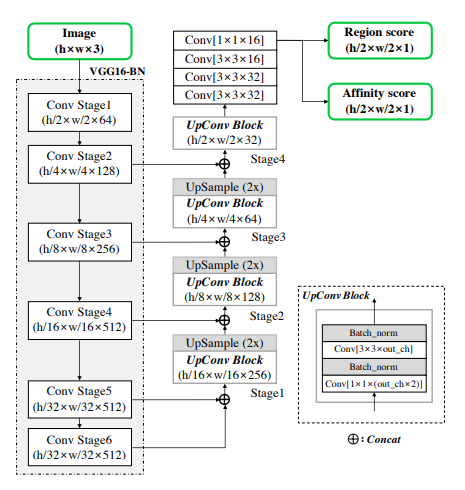 Model Architecture